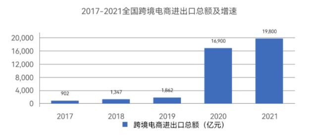 Alider跨境电商的发展潜力有多大？